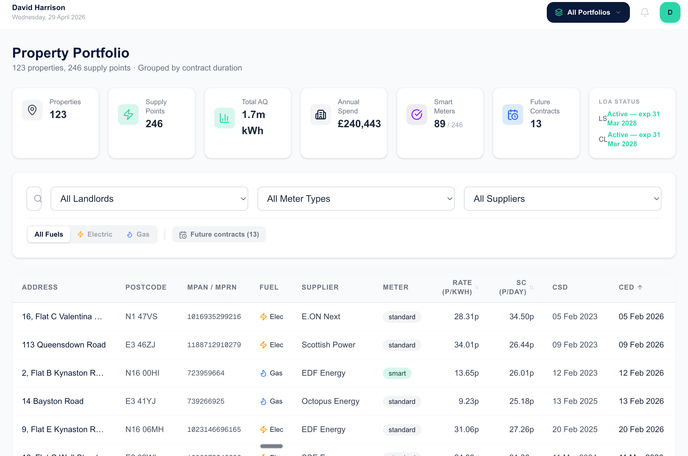 Property-level rollup showing meters and contract status across a portfolio